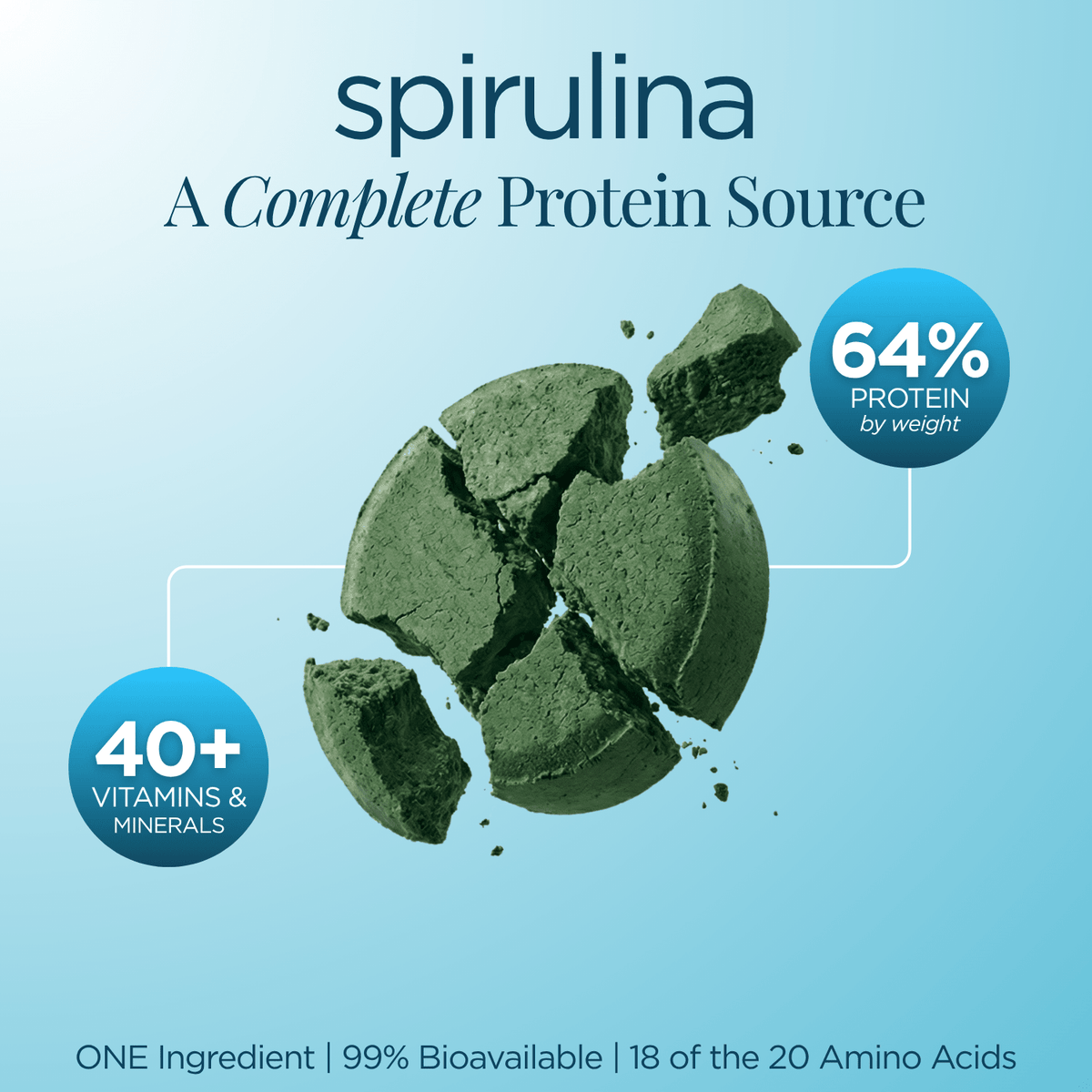 SUPPLEMENTS