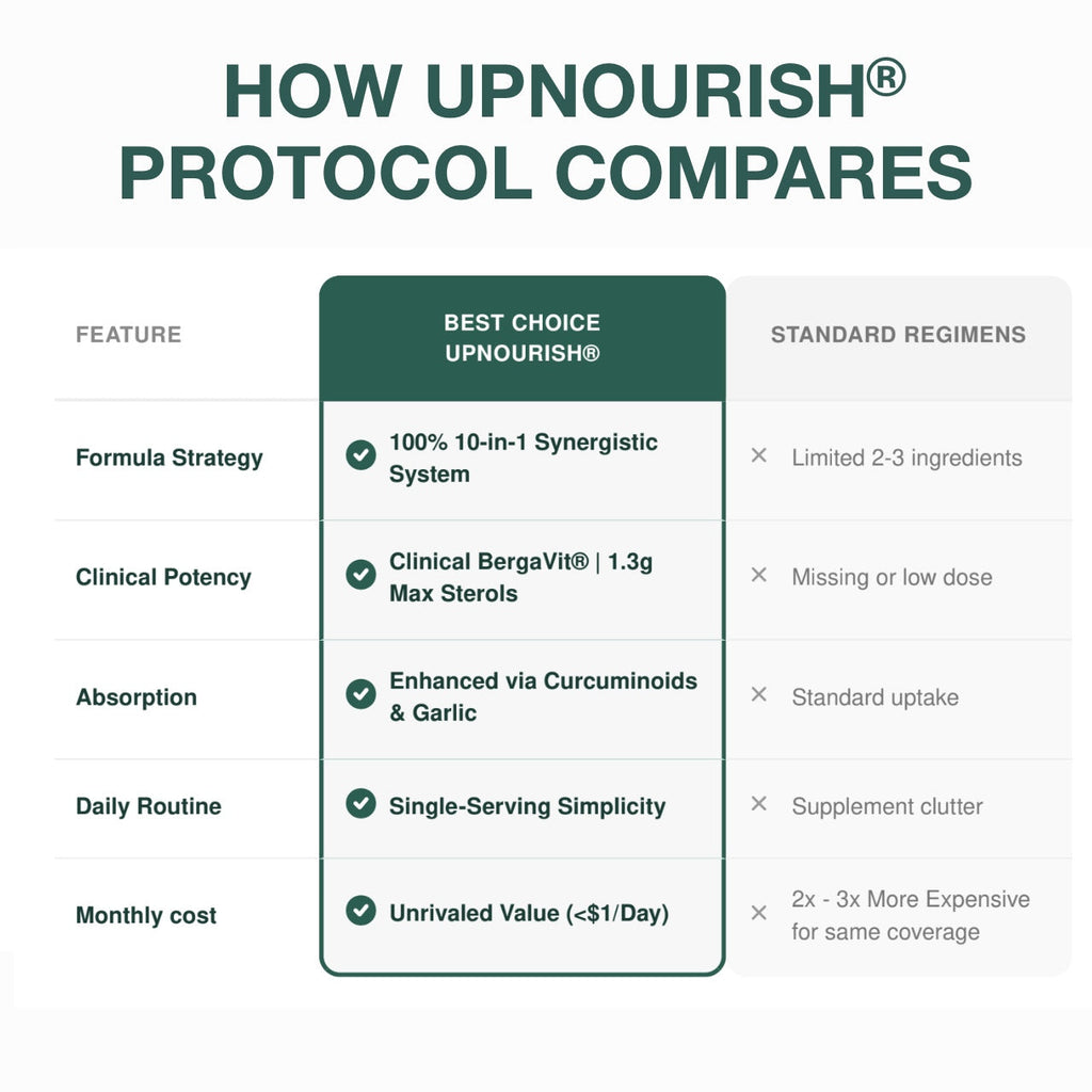 Cardiovascular Protocol