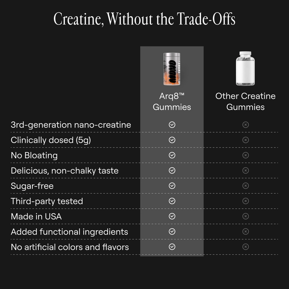 Arq8™ Creatine Monohydrate Gummies