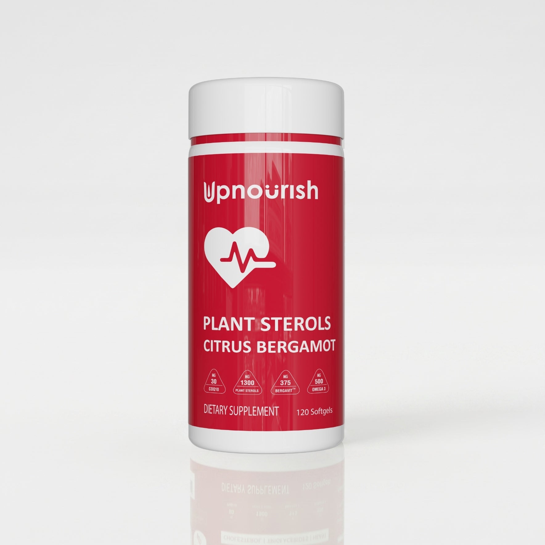 Cardiovascular Protocol